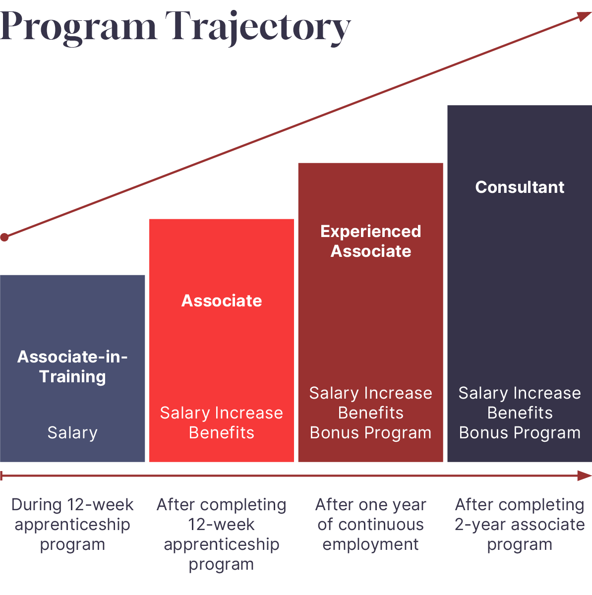 CLIMB Program Trajectory 20250812-2