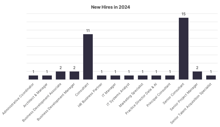 A graph with numbers and text

Description automatically generated
